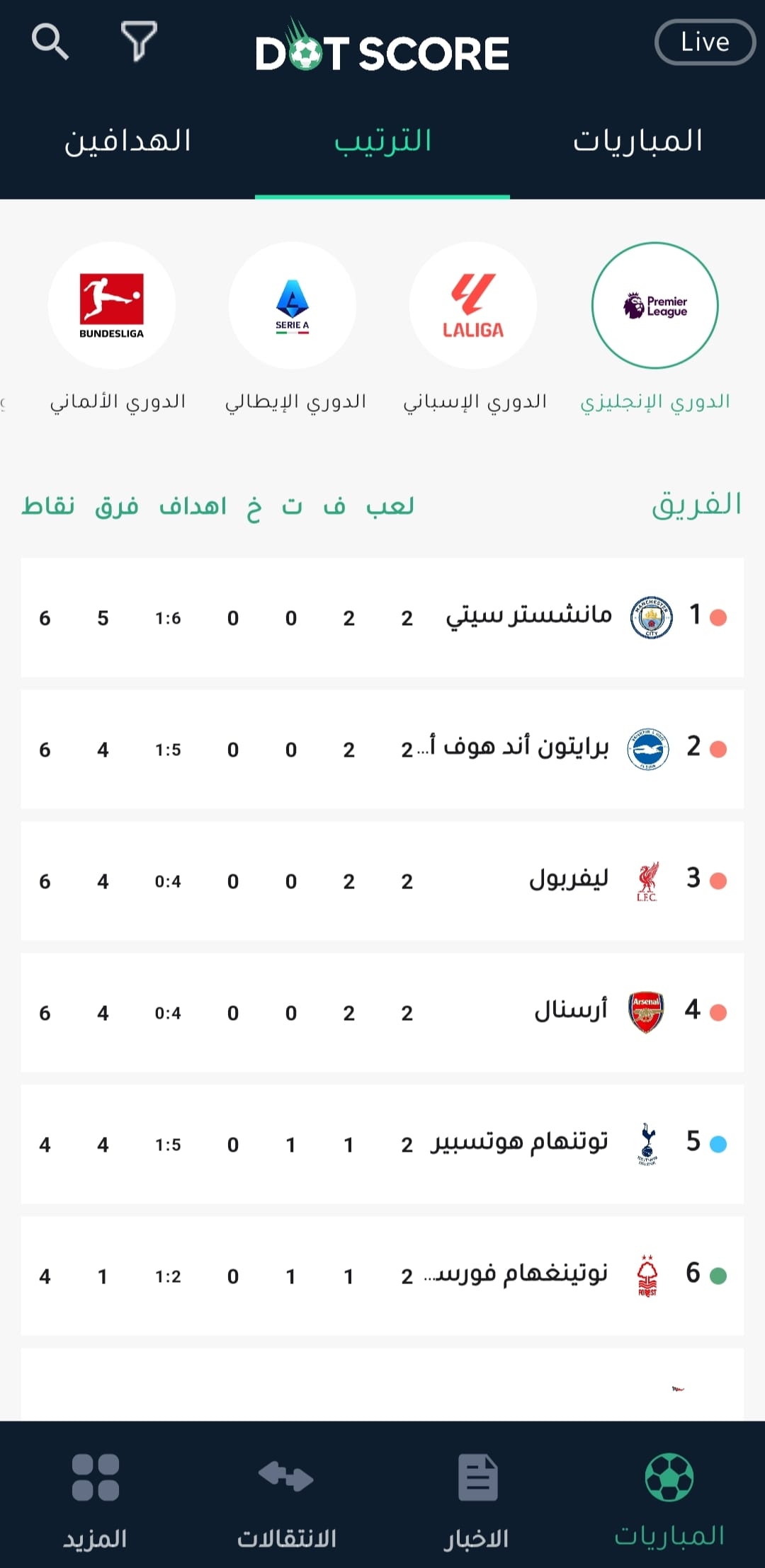 دوت سكور | Dot Score
