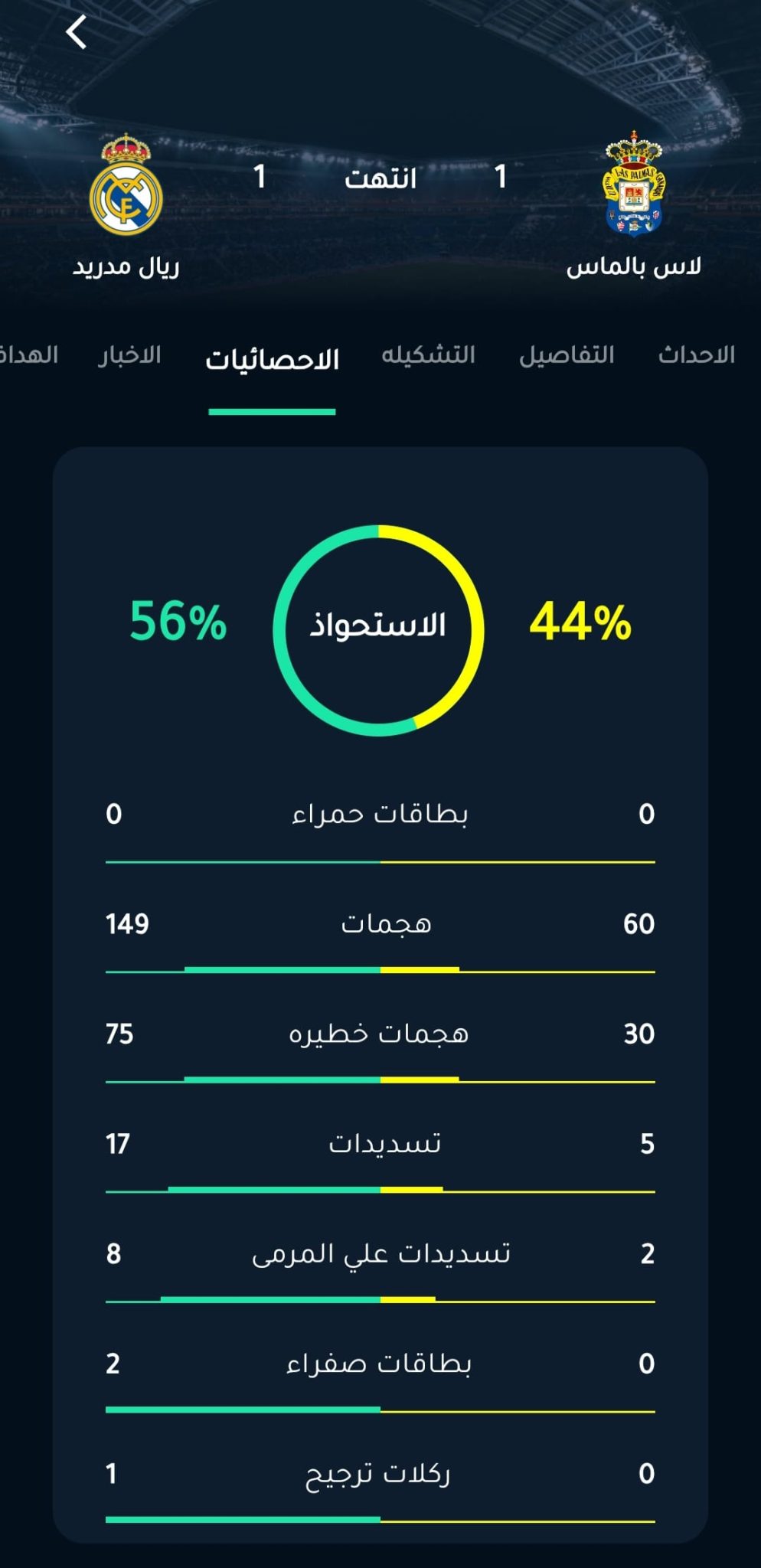 دوت سكور | Dot Score